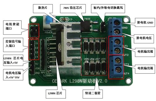 基于Arduino UNO和L298N的避障小车DIY制作,第2张