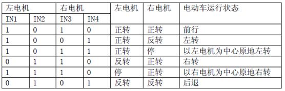 基于Arduino UNO和L298N的避障小车DIY制作,第3张