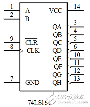 74ls164与单片机的串并转换（串转并串进并出）,74ls164与单片机的串并转换（串转并\串进并出）,第2张