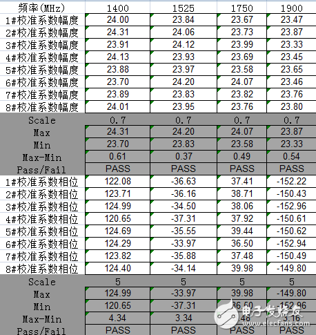 开眼界！矩阵矢网 助力MIMO天线厂商增产增效,开眼界！矩阵矢网 助力MIMO天线厂商增产增效,第2张