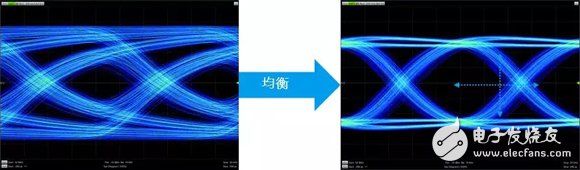 R&S矢网在信号完整性测试中的应用解析,R&S矢网在信号完整性测试中的应用解析,第6张