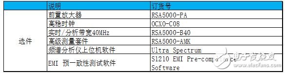 浅谈RSA5000系列实时频谱分析仪扫频性能特点,浅谈RSA5000系列实时频谱分析仪扫频性能特点,第6张