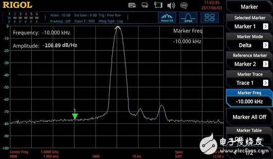 浅谈RSA5000系列实时频谱分析仪扫频性能特点,浅谈RSA5000系列实时频谱分析仪扫频性能特点,第2张