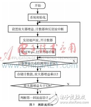 超声波测距原理与高精度液位测量系统解决方案,超声波测距原理 高精度液位测量系统解决方案,第6张