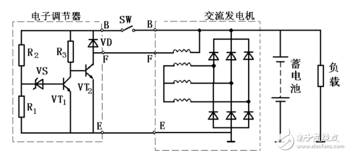 汽车发电机充电电路图大全（六管交流发电机九管交流发电机充电器）,图2-1 交流发电机的组成,第4张