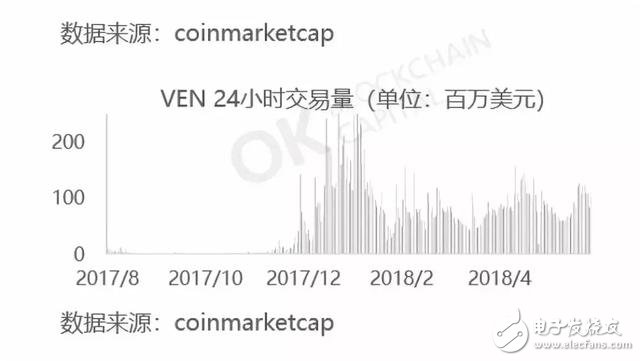 物联网和区块链几个代表项目分析,物联网和区块链几个代表项目分析,第4张