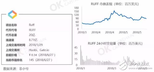 物联网和区块链几个代表项目分析,物联网和区块链几个代表项目分析,第3张