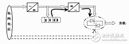 UPS电源的工作原理是什么？有哪些应用？,UPS电源的工作原理是什么？有哪些应用？,第2张