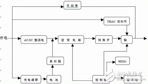 UPS电源的工作原理是什么？有哪些应用？,UPS电源的工作原理是什么？有哪些应用？,第3张