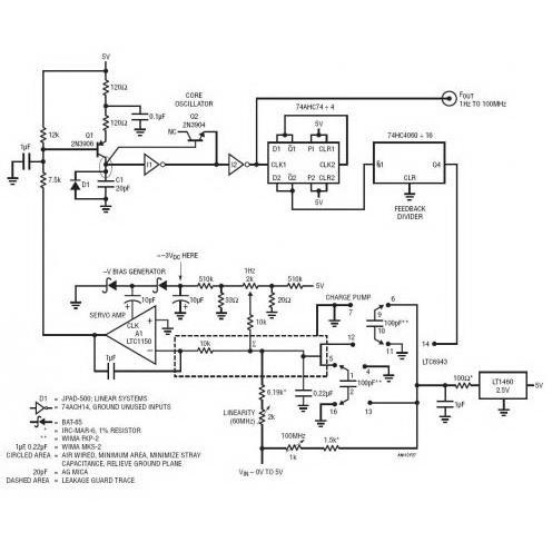 1Hz 至 100MHz 电压至频率转换器具有 160dB 动态范围并采用 5V 工作电源,第2张