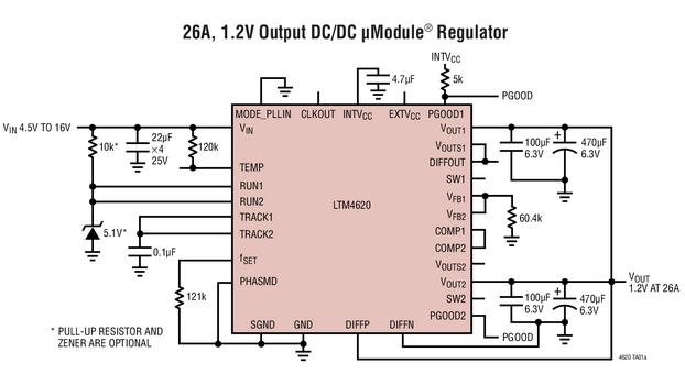 LTM4620 26A、1.2V 输出 DCDC μModule 稳压器,第2张