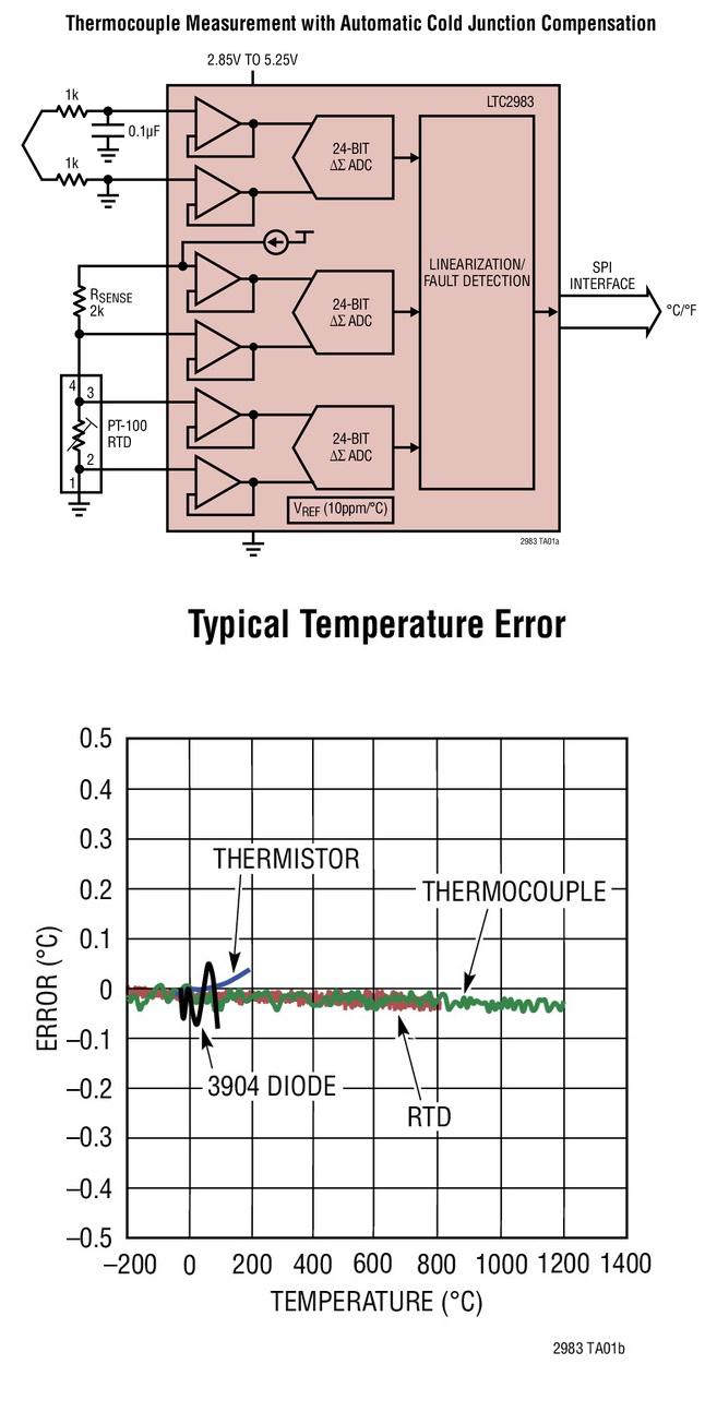 LTC2983 具自动冷结点补偿的热电偶测量,第2张