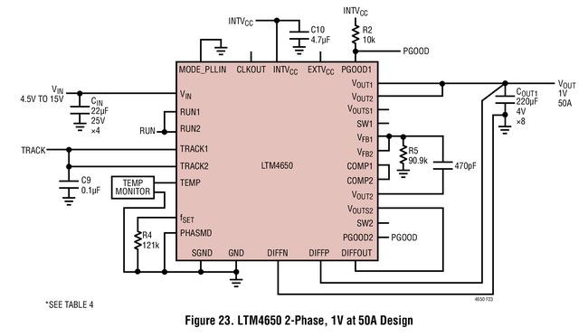 双通道25A或单通道50A DCDCμModule稳压器LTM4650,双通道25A或单通道50A DC/DCμModule稳压器LTM4650 ,第2张