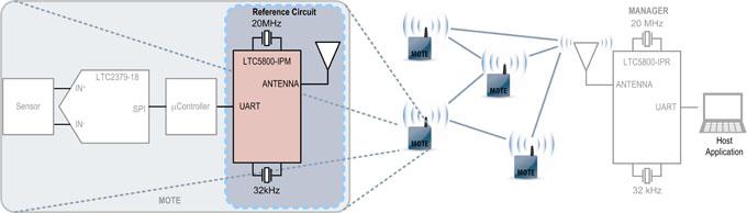 LTC5800演示电路参考设计,LTC5800演示电路参考设计,第2张