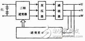 实现应急电源中逆变器输出交流电压适时调节的设计,实现应急电源中逆变器输出交流电压适时调节的设计,第2张