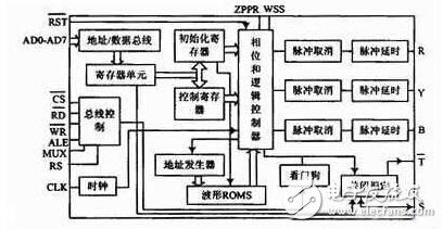 实现应急电源中逆变器输出交流电压适时调节的设计,实现应急电源中逆变器输出交流电压适时调节的设计,第4张