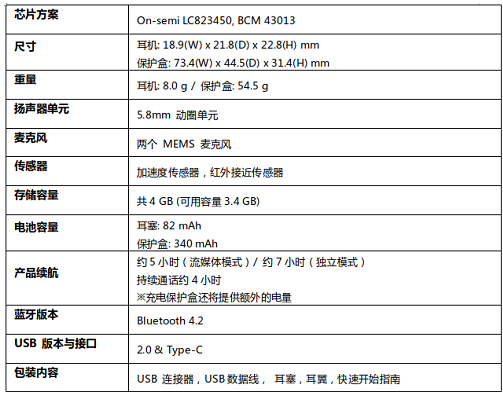 三星Gear Icon X：植入了三星先进的语音技术，是一款为年轻人打造的无线蓝牙耳机,三星Gear Icon X：植入了三星先进的语音技术，是一款为年轻人打造的无线蓝牙耳机 ,第2张