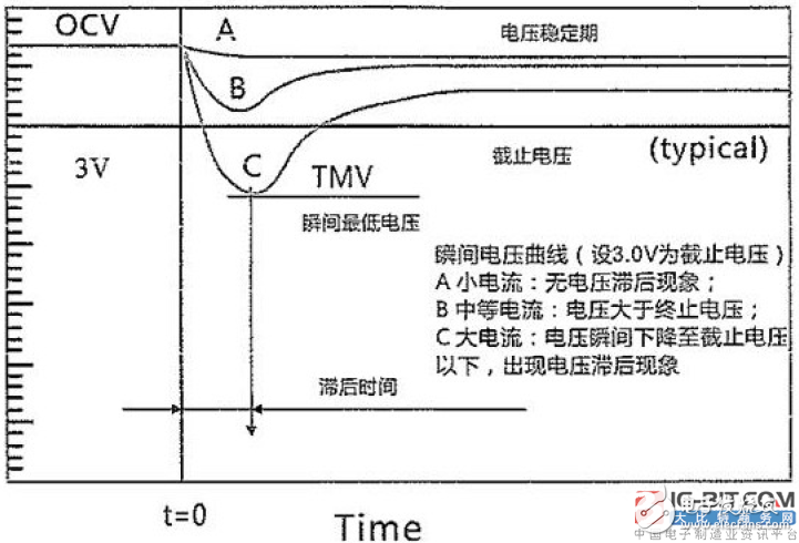 【新专利介绍】一种防后备电池电压滞后的智能电能表,【新专利介绍】一种防后备电池电压滞后的智能电能表,第2张