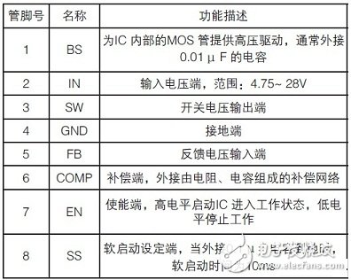 能随时改变输出电压大小的直流稳压电源设计,能随时改变输出电压大小的直流稳压电源设计,第4张