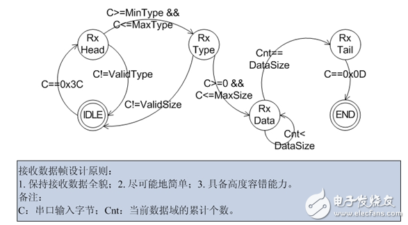 LoRa终端通信设计中应该考虑的协议灵活性,LoRa终端通信设计中应该考虑的协议灵活性,第3张