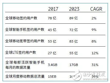 5G到来，爱立信能否走出困境重振雄风？,5G到来，爱立信能否走出困境重振雄风？,第2张