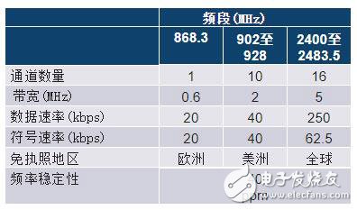 边缘节点通信的详细解读,边缘节点通信的详细解读,第6张