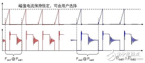 能够提供卓越空载能耗的固定导通时间电源,能够提供卓越空载能耗的固定导通时间电源,第2张