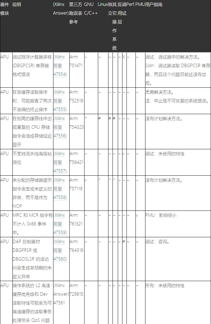 Zynq-7000 SoC生产勘误项目及应对措施,Zynq-7000 SoC生产勘误项目及应对措施,第9张