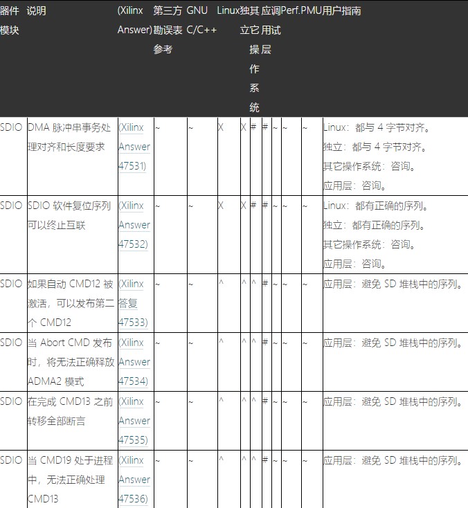 Zynq-7000 SoC生产勘误项目及应对措施,Zynq-7000 SoC生产勘误项目及应对措施,第3张