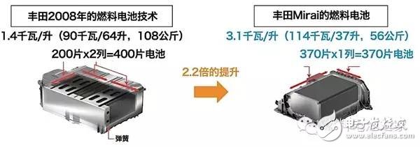 氢燃料电池才是未来？,第9张