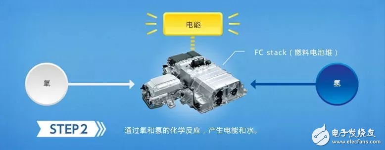 氢燃料电池才是未来？,第4张