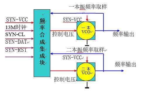 一文看懂射频电路的原理及应用,一文看懂射频电路的原理及应用,第5张