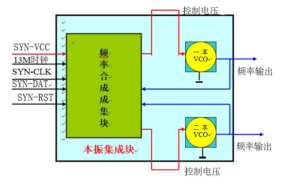 一文看懂射频电路的原理及应用,一文看懂射频电路的原理及应用,第7张