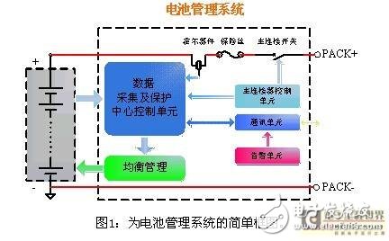 电动汽车电池管理系统设计, 电动汽车电池管理系统设计,第2张