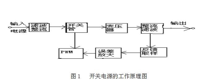 一款自激式稳压电源原理分析（典型四款直流稳压电路）,一款自激式稳压电源原理分析（典型四款直流稳压电路）,第7张