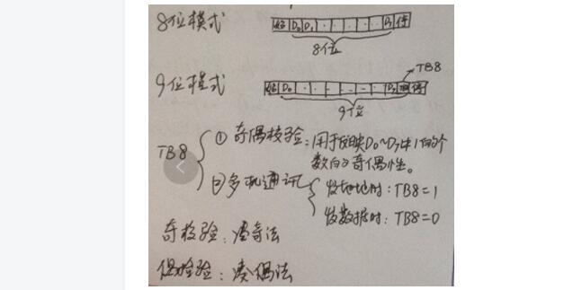 单片机C语言之串口通信协议,单片机C语言之串口通信协议,第8张