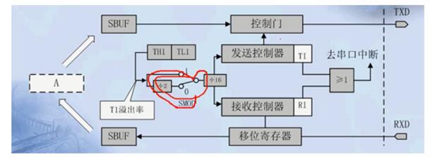 单片机C语言之串口通信协议,单片机C语言之串口通信协议,第3张