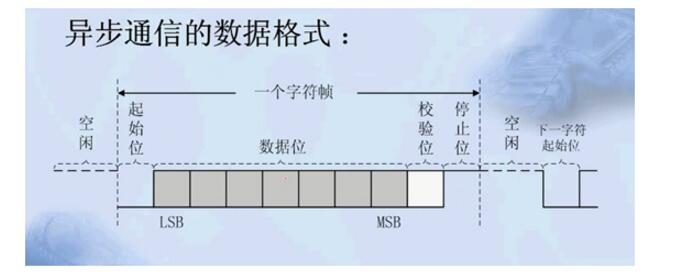 单片机C语言之串口通信协议,单片机C语言之串口通信协议,第6张