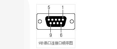 单片机C语言之串口通信协议,单片机C语言之串口通信协议,第2张