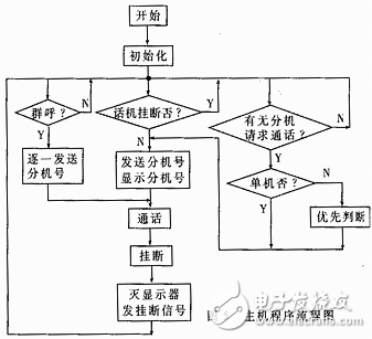 单总线制多机通讯系统的总线设计,单总线制多机通讯系统的总线设计,第6张