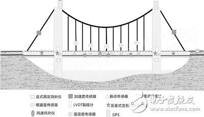 中英两国专家热议“大型桥梁结构智能健康监测云平台”项目进展,中英两国专家热议“大型桥梁结构智能健康监测云平台”项目进展,第2张