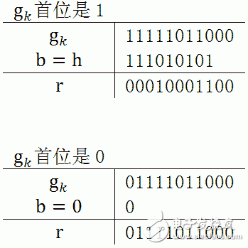 CRC循环冗余算法原理详细讲解,CRC循环冗余算法原理详细讲解,第4张