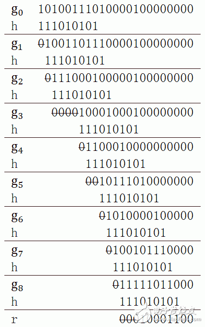 CRC循环冗余算法原理详细讲解,CRC循环冗余算法原理详细讲解,第3张