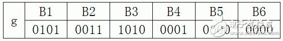 CRC循环冗余算法原理详细讲解,CRC循环冗余算法原理详细讲解,第7张