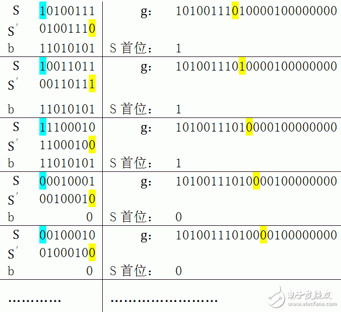 CRC循环冗余算法原理详细讲解,CRC循环冗余算法原理详细讲解,第6张