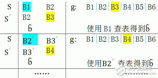 CRC循环冗余算法原理详细讲解,CRC循环冗余算法原理详细讲解,第9张