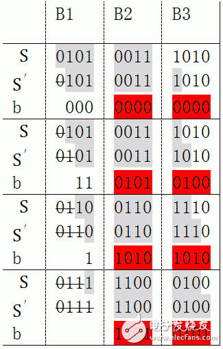 CRC循环冗余算法原理详细讲解,CRC循环冗余算法原理详细讲解,第8张