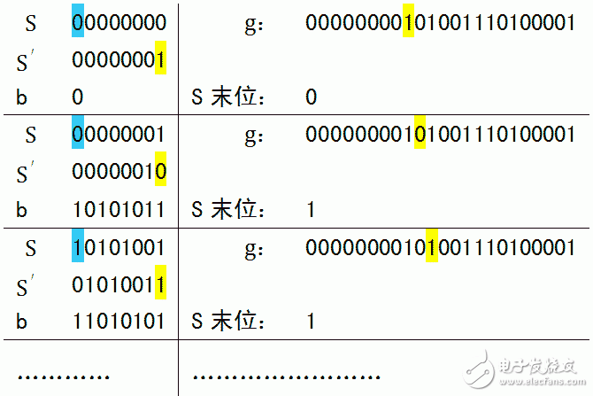 CRC循环冗余算法原理详细讲解,CRC循环冗余算法原理详细讲解,第10张