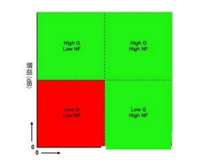 基于ATE高效测量射频到基带噪声指数详解,基于ATE高效测量射频到基带噪声指数详解,第12张