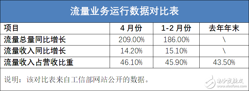 刚刚过去的四月份电信行业经历了什么？对未来可能产生的影响,刚刚过去的四月份电信行业经历了什么？对未来可能产生的影响,第3张